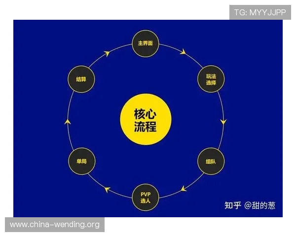 问鼎娱乐在游戏创新方面的突破与行业内的领先地位分析 问鼎娱乐在游戏创新方面的突破与行业内的领先地位分析